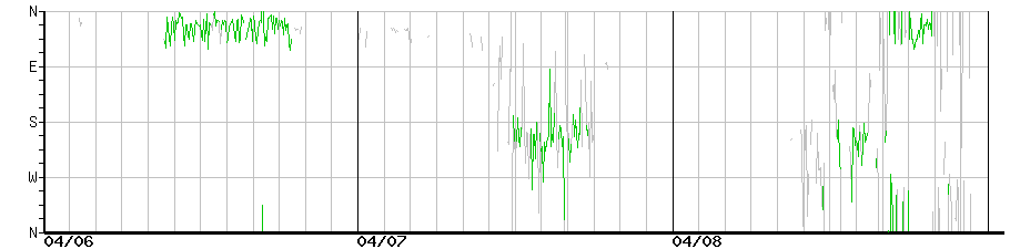 image graph