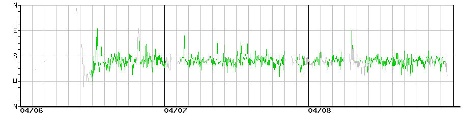 image graph