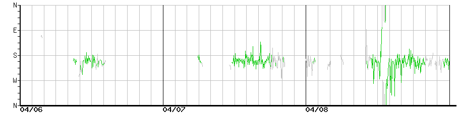 image graph