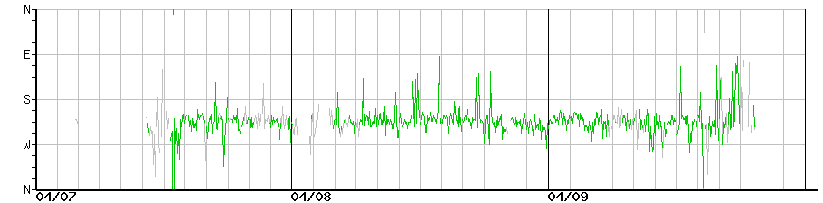 image graph