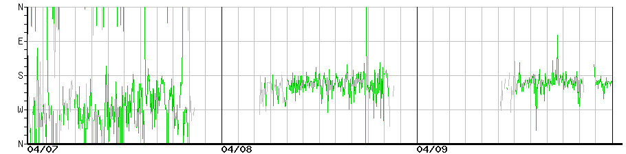image graph