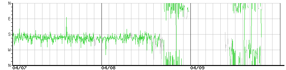 image graph