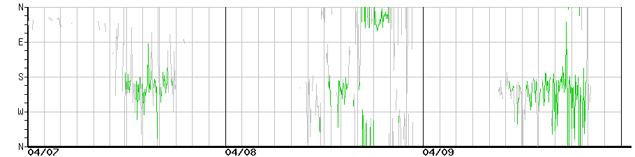 image graph