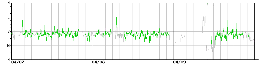 image graph