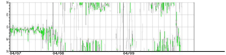 image graph