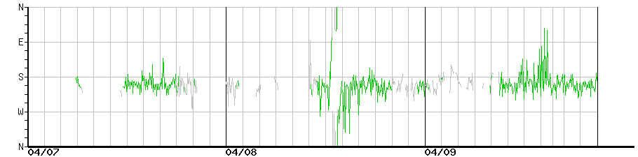 image graph