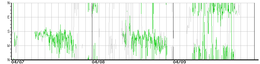 image graph