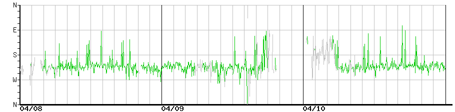 image graph