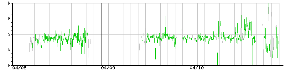 image graph
