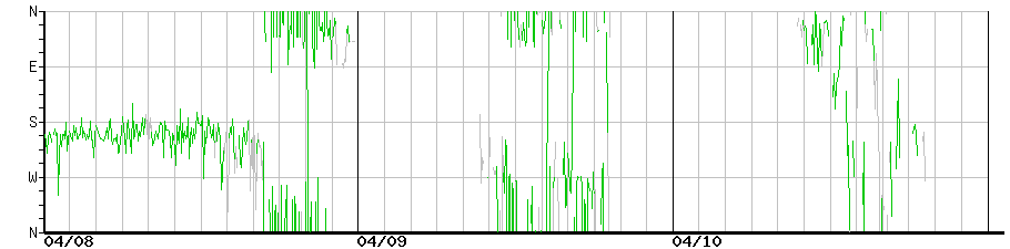 image graph