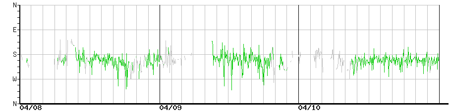 image graph