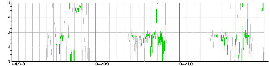 image graph