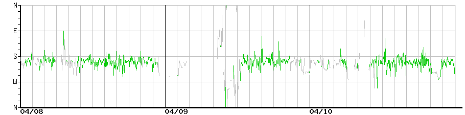 image graph