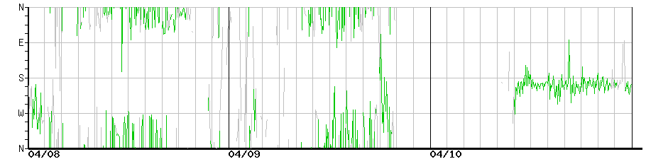 image graph