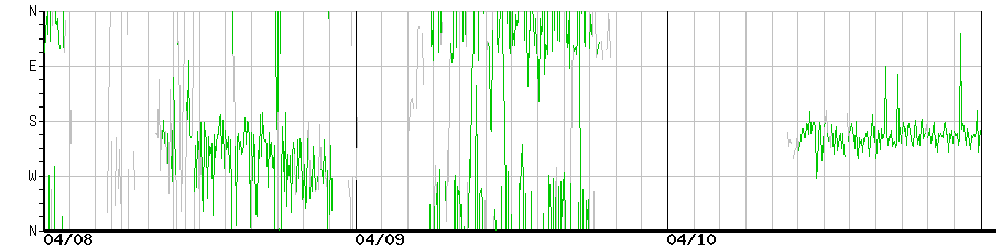 image graph