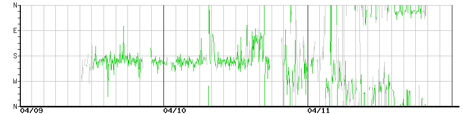 image graph