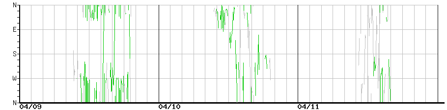 image graph
