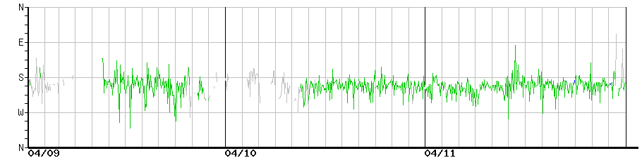 image graph