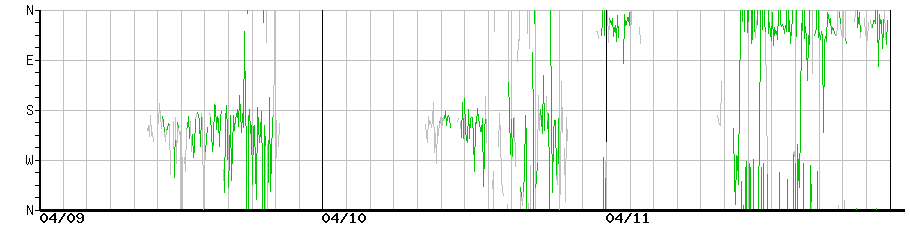 image graph