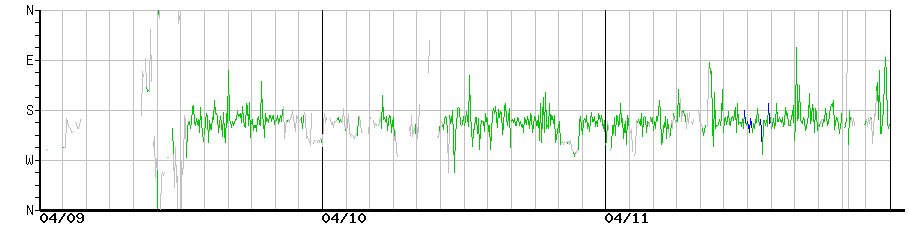 image graph