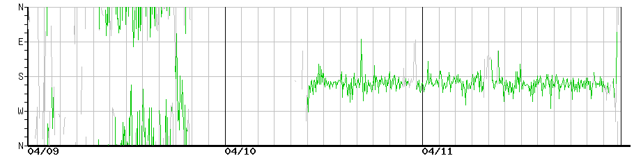 image graph