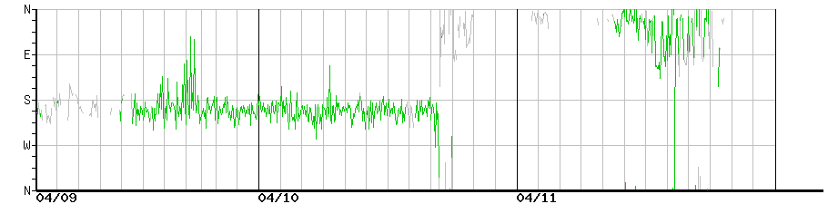 image graph