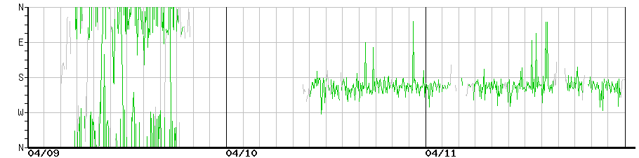 image graph