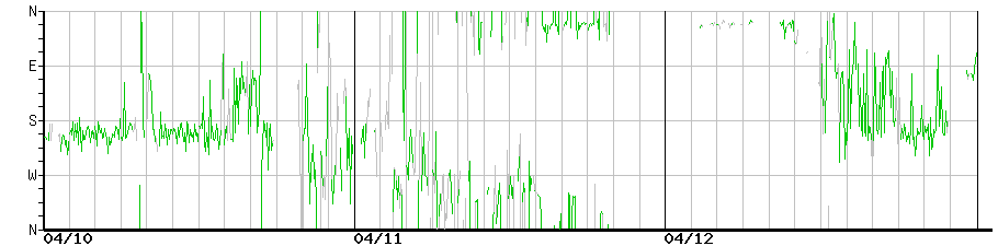 image graph
