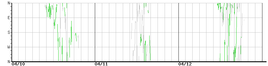 image graph