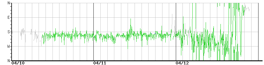 image graph