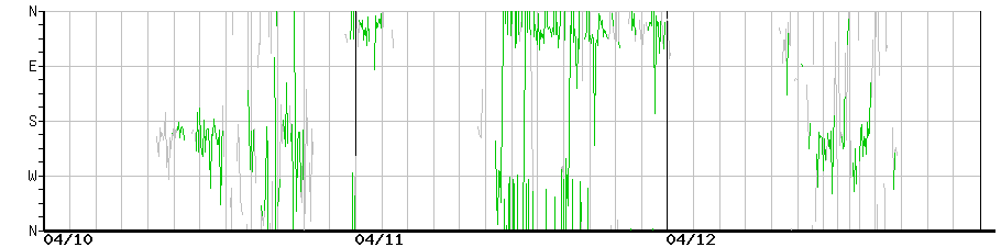 image graph