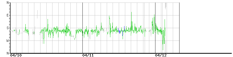 image graph