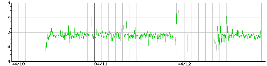 image graph