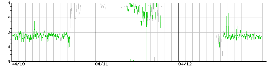 image graph