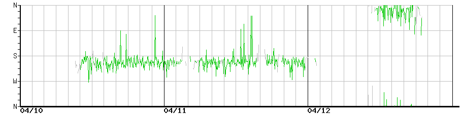 image graph