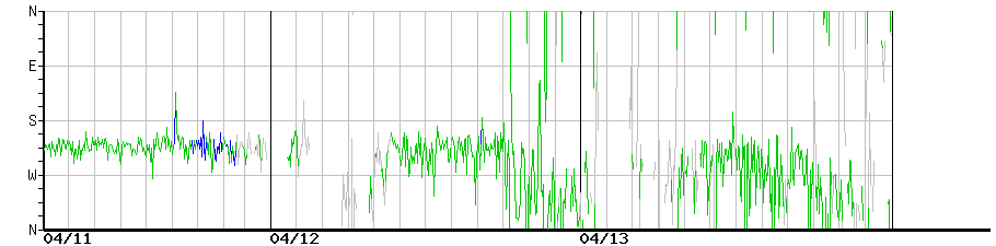 image graph