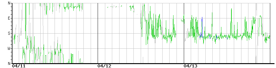 image graph