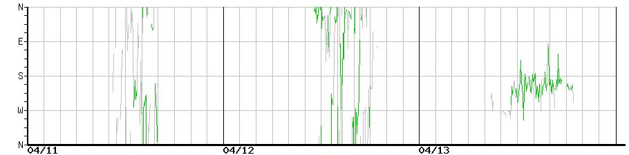 image graph