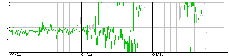 image graph