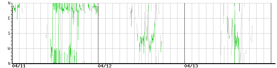 image graph