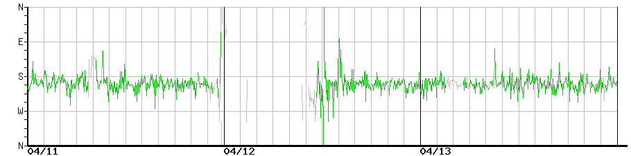 image graph