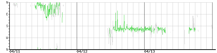 image graph