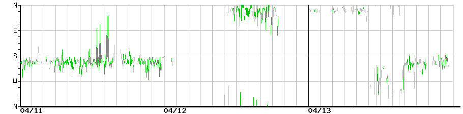 image graph