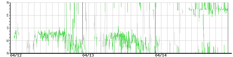 image graph