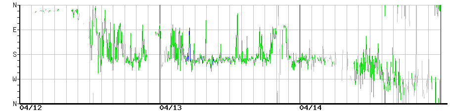 image graph