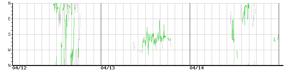 image graph