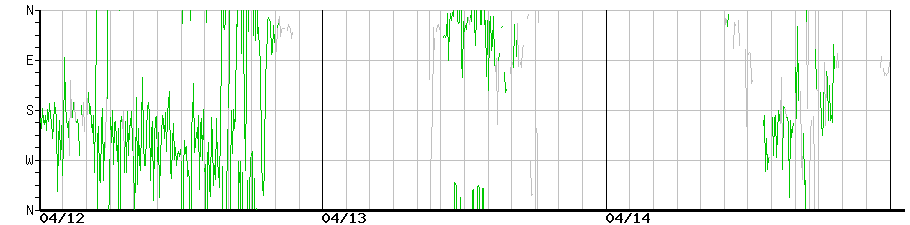 image graph
