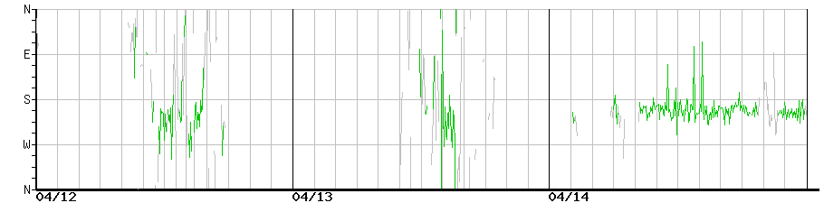 image graph