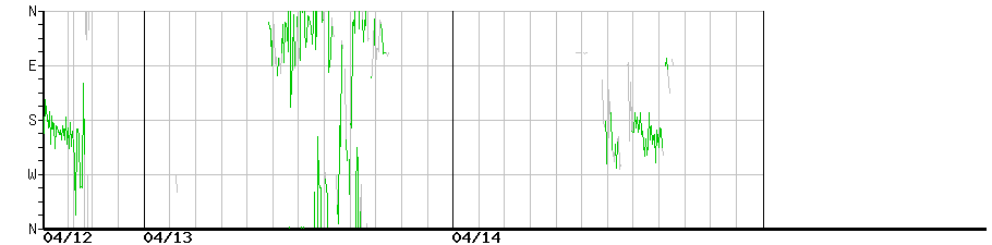 image graph