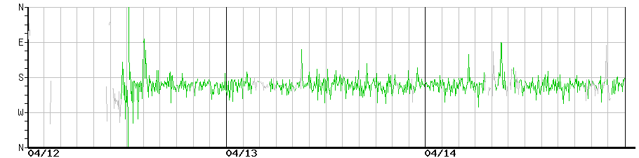 image graph
